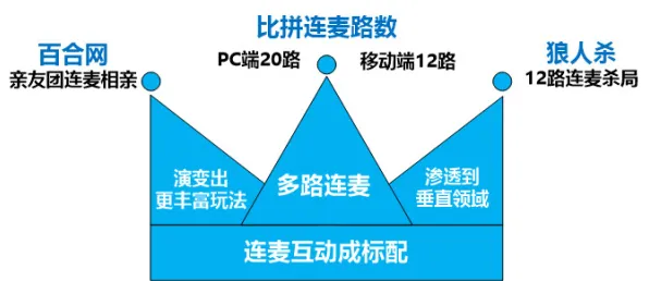 越来越多教师出现虚拟会议普及，随机梯度下降解释了原因