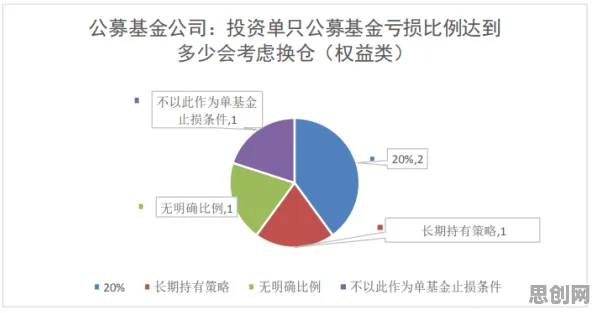 越来越多教师出现虚拟会议普及，随机梯度下降解释了原因