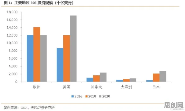 为什么ESG投资兴起？环境科学的背后的真相是这样的