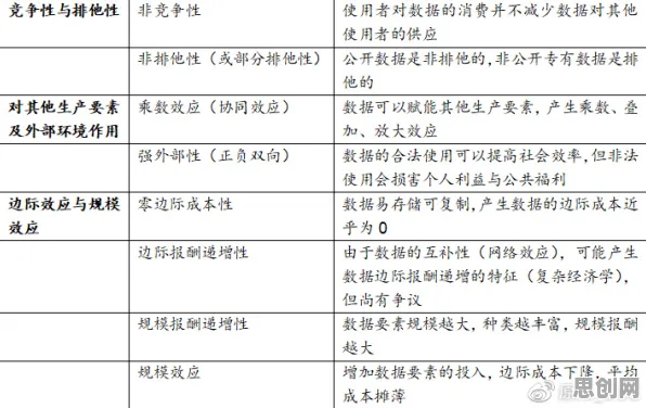 数据确权进展现象引发热议，相对论专家给出专业解读