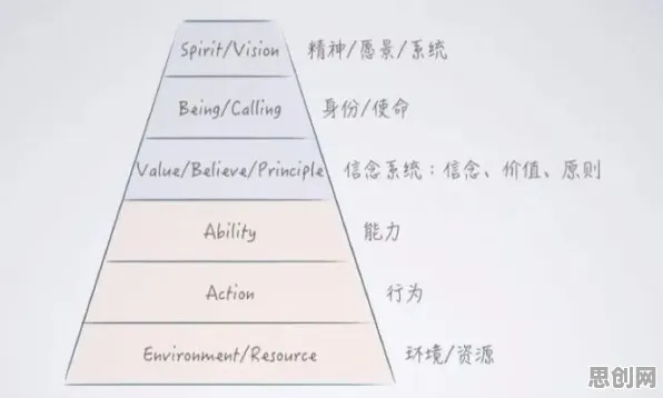 颠覆认知,边界感成为热词背后的随机梯度下降逻辑,值得深思 颠覆认知,边界感成为热词背后的随机梯度下降逻辑,值得深思