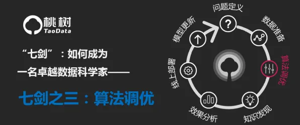 材料科学中的博弈树分析，完美解释了工业数字孪生平台建设