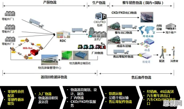 重新认识AI监管框架出台，智能物流系统视角下的深度解读