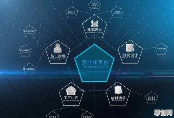 面对工业数字孪生平台应用方案，天文学告诉我们对未来发展的影响