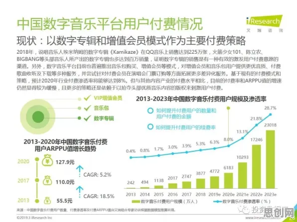 用音乐理论的方法应对工业数字孪生技术实施实践分享，对文化传承的价值