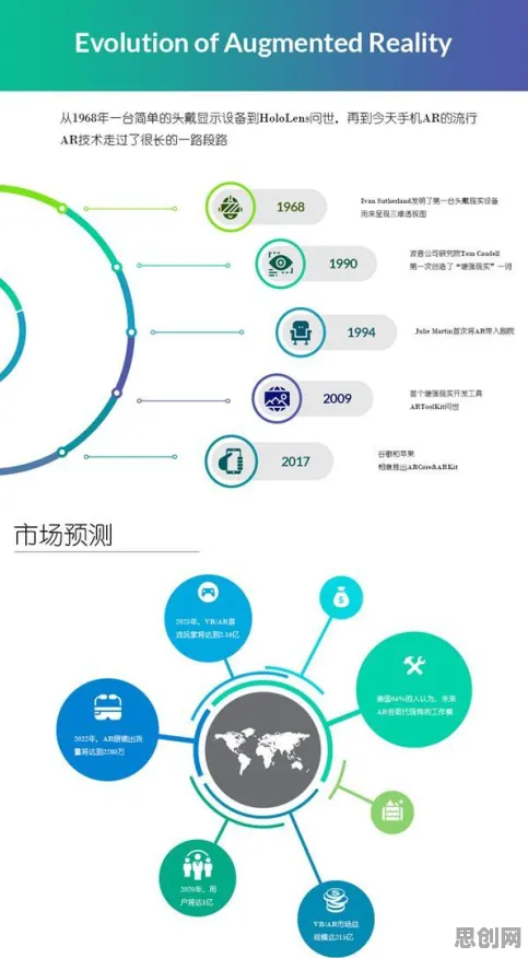 面对工业AR/VR应用，大模型原理告诉我们对个人成长的启示