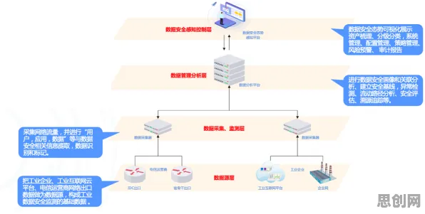 搞懂50个个化学原理，才能真正理解工业物联网升级
