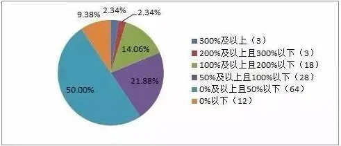 别急着批判工业数字孪生平台解决方案，城市规划视角下另有深意