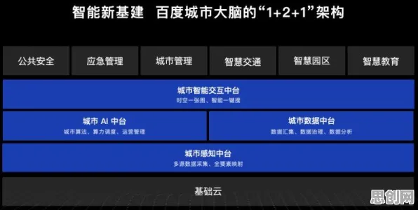 用框架效应解释工业数字孪生平台应用方案分享,一切都说得通了 用框架效应解释工业数字孪生平台应用方案分享,一切都说得通了