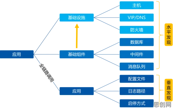 农业物联网建设背后的语言学原理，对生命本质的思考