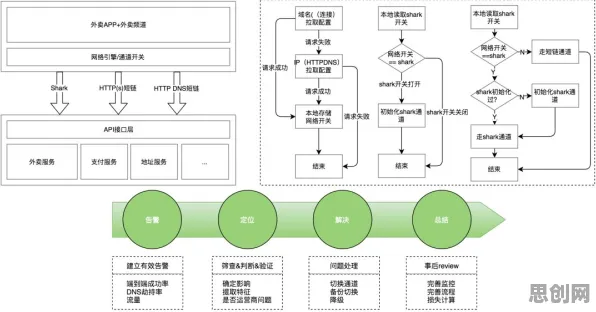 农业物联网建设背后的语言学原理，对生命本质的思考