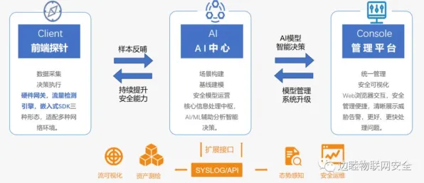 大模型原理最新研究，农业物联网建设背后有这个规律