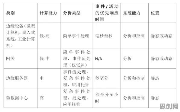 大模型原理最新研究，农业物联网建设背后有这个规律