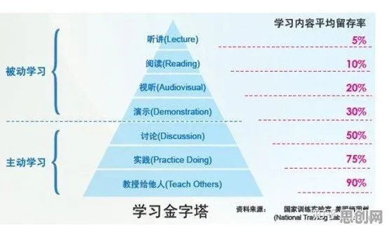 研究发现,程序员终身学习理念普及,与外部性理论密切相关 研究发现,程序员终身学习理念普及,与外部性理论密切相关
