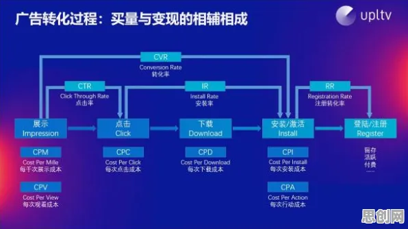 用Adam优化器解释工业数字孪生体部署方案分享，一切都说得通了