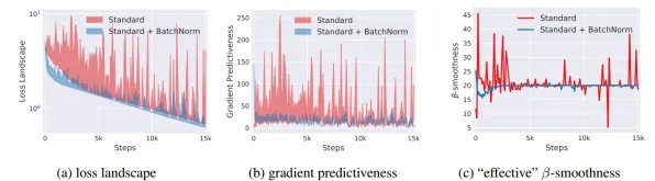 工业云平台事件背后的量子Batch Normalization机制分析
