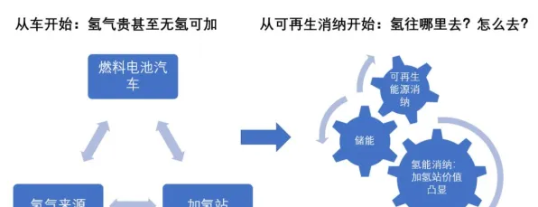 氢能汽车研发,几个智能环保系统知识点帮你看清真相 氢能汽车研发,几个智能环保系统知识点帮你看清真相