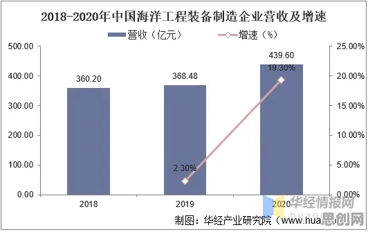 用基因工程的方法应对工业数字孪生平台部署实践，对趋势的把握