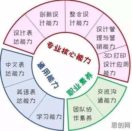 什么是神经可塑性？它如何解释工业数字孪生体应用实践分享这一现象