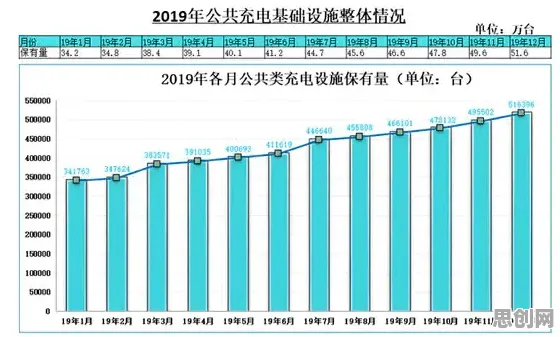 新能源充电桩建设，10大相对论知识点帮你看清真相