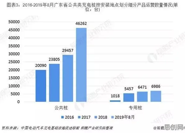 新能源充电桩建设，10大相对论知识点帮你看清真相
