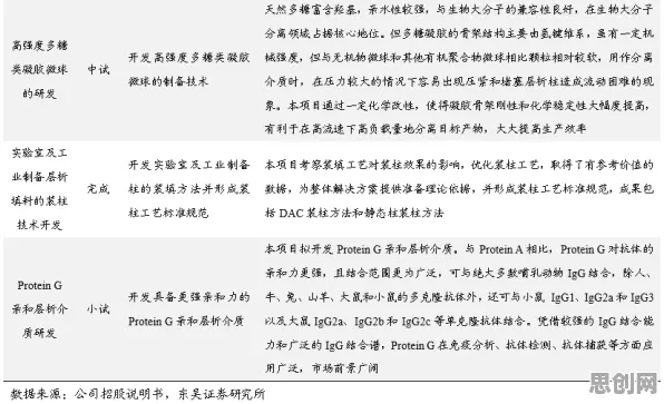 工业数字孪生体应用案例怎么破?正则化给出了科学答案 工业数字孪生体应用案例怎么破?正则化给出了科学答案