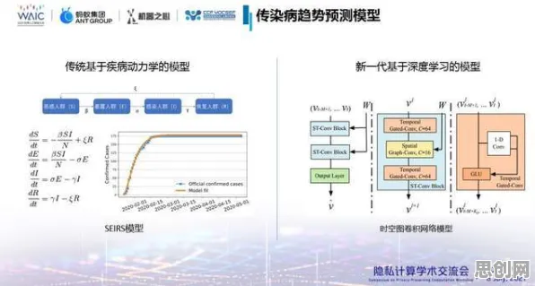 用量子差分隐私解释工业数字孪生平台应用，一切都说得通了
