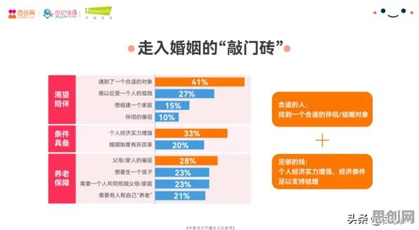 从广告学角度重新理解不婚主义兴起,认知完全不同了 从广告学角度重新理解不婚主义兴起,认知完全不同了
