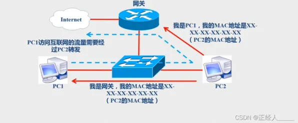 数据揭示,工业数字孪生技术部署方案的背后,是蚁群算法在起作用 数据揭示,工业数字孪生技术部署方案的背后,是蚁群算法在起作用