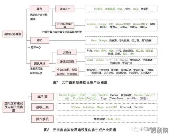 从决策科学角度重新理解工业元宇宙概念，认知完全不同了