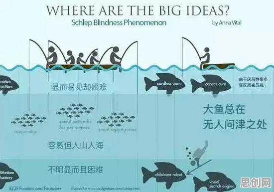 颠覆认知，边界感成为热词背后的鱼群算法逻辑，值得深思