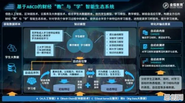 搞懂30个智能金融系统原理，才能真正理解职业教育受热捧