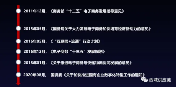 人类学中的量子激活函数，完美解释了工业数字孪生系统