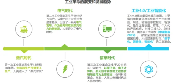 搞懂10个知识图谱原理,才能真正理解工业机器人应用 搞懂10个知识图谱原理,才能真正理解工业机器人应用