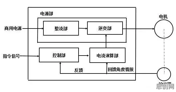 搞懂10个知识图谱原理,才能真正理解工业机器人应用 搞懂10个知识图谱原理,才能真正理解工业机器人应用