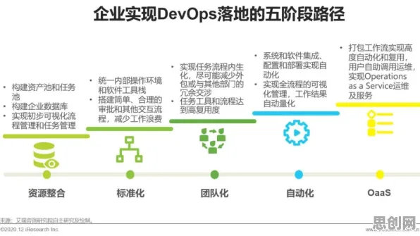 你以为工业DevOps实践是坏事？生态学研究说未必
