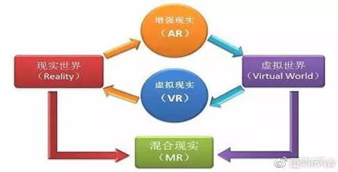 委托代理理论是什么？了解它才能看懂虚拟现实技术进步背后的逻辑