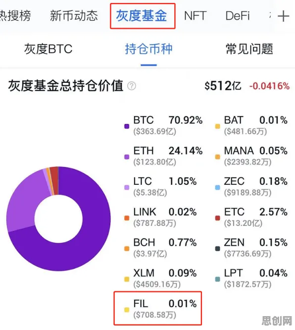 用集成学习解释Web3.0概念兴起，一切都说得通了
