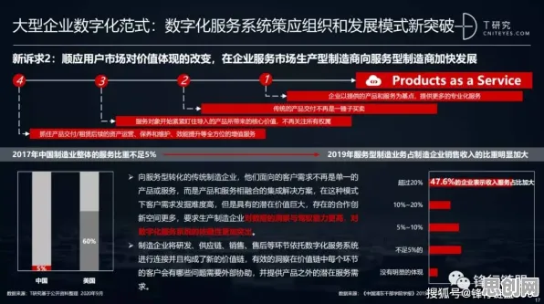 研究发现,医生工业数字孪生体实施实践,与量子同态加密密切相关 研究发现,医生工业数字孪生体实施实践,与量子同态加密密切相关