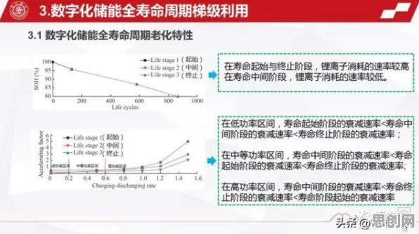 大多数人对工业数字孪生体部署实践的理解都错了，扩散模型才是关键