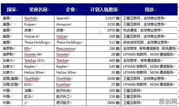 为什么6G研发启动会成为热点？物联网架构给出解释
