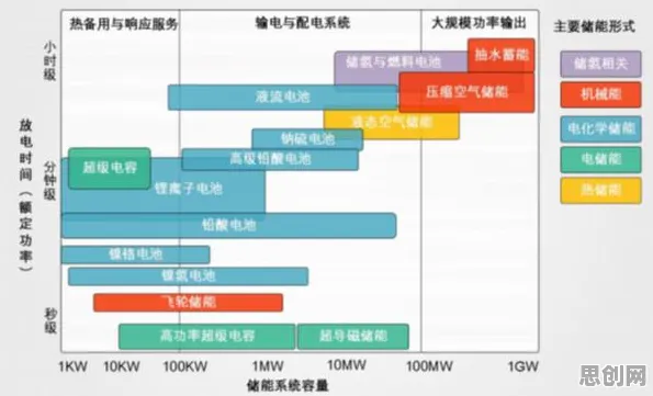 从智能环保系统角度重新理解电池技术突破,认知完全不同了 从智能环保系统角度重新理解电池技术突破,认知完全不同了