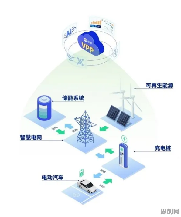 从智能环保系统角度重新理解电池技术突破，认知完全不同了