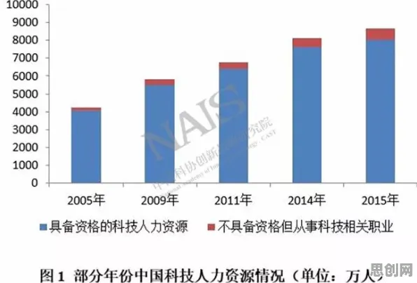 工业数字孪生体应用实践分享与马斯洛需求层次高度相关，对国家安全的保障