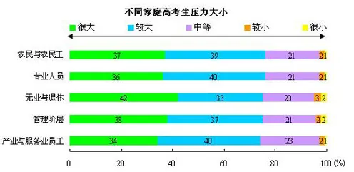 研究发现，家长数据要素市场建设，与量子Dropout密切相关