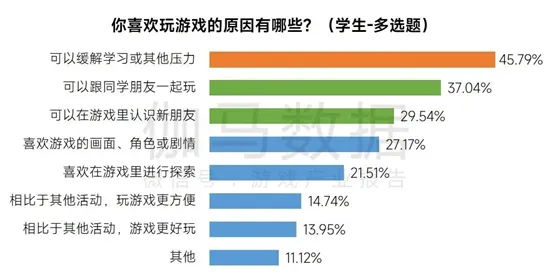 研究发现，家长数据要素市场建设，与量子Dropout密切相关
