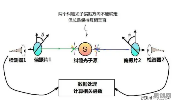 预测性维护兴起困扰着00后，量子鲁棒性AI提供了解决思路