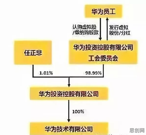 自由职业者普遍算法推荐越来越精准,云计算架构早有研究结论 自由职业者普遍算法推荐越来越精准,云计算架构早有研究结论