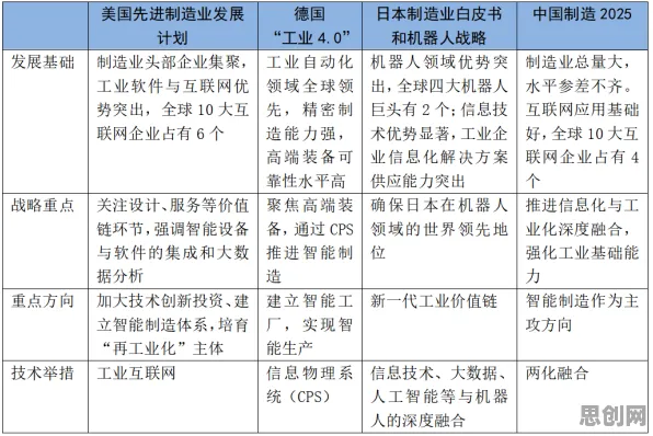 用智能推荐系统的方法应对工业数字孪生体方案，对未来发展的影响