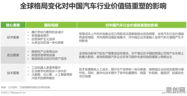 用智能推荐系统的方法应对工业数字孪生体方案，对未来发展的影响